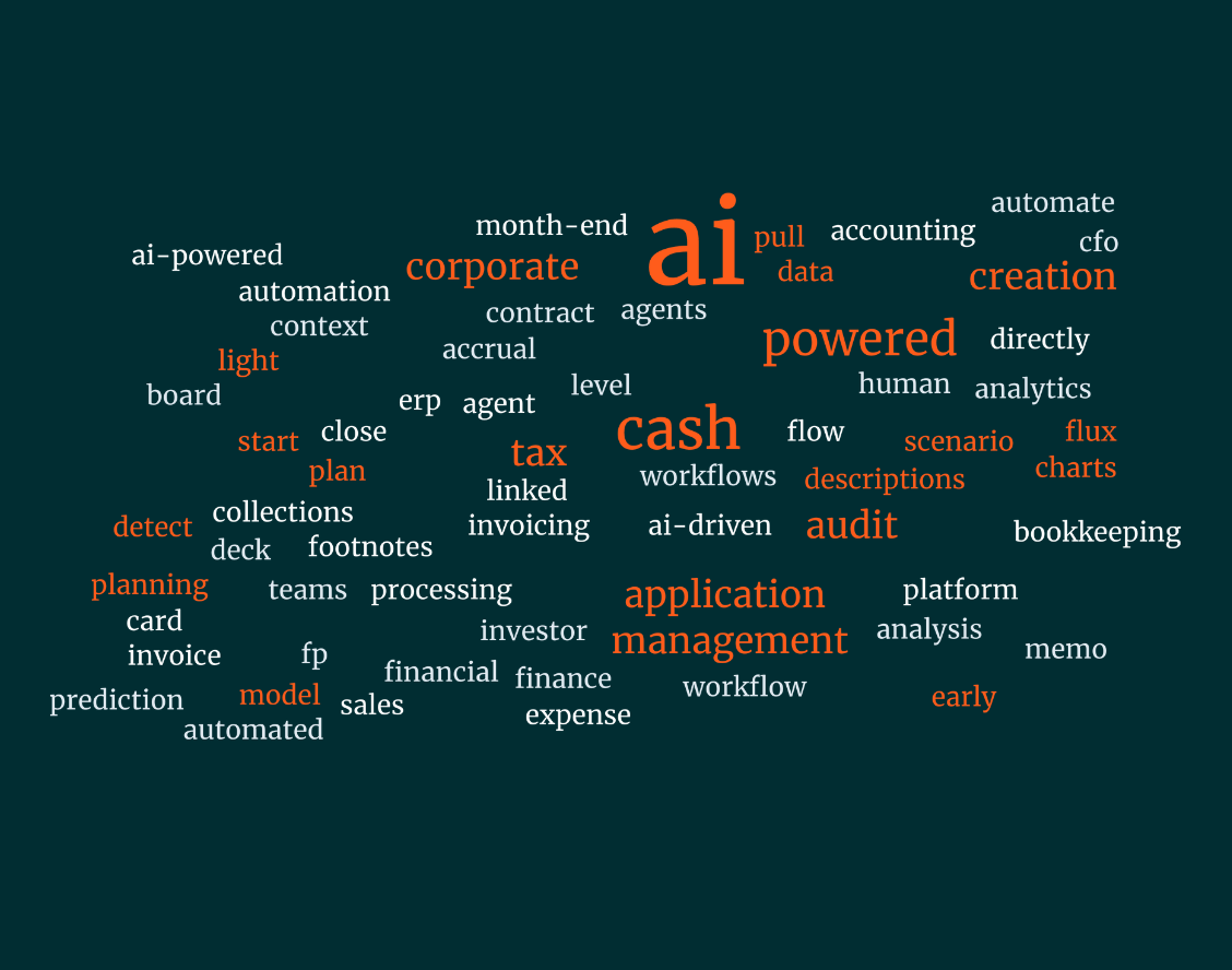 word cloud AI